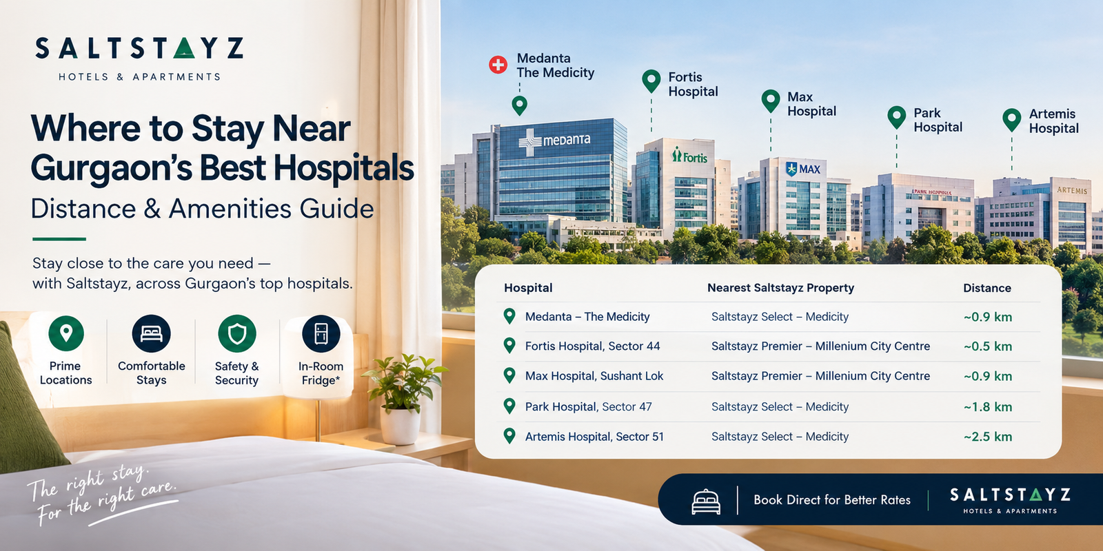 Stay Near Gurgaon's Best Hospitals